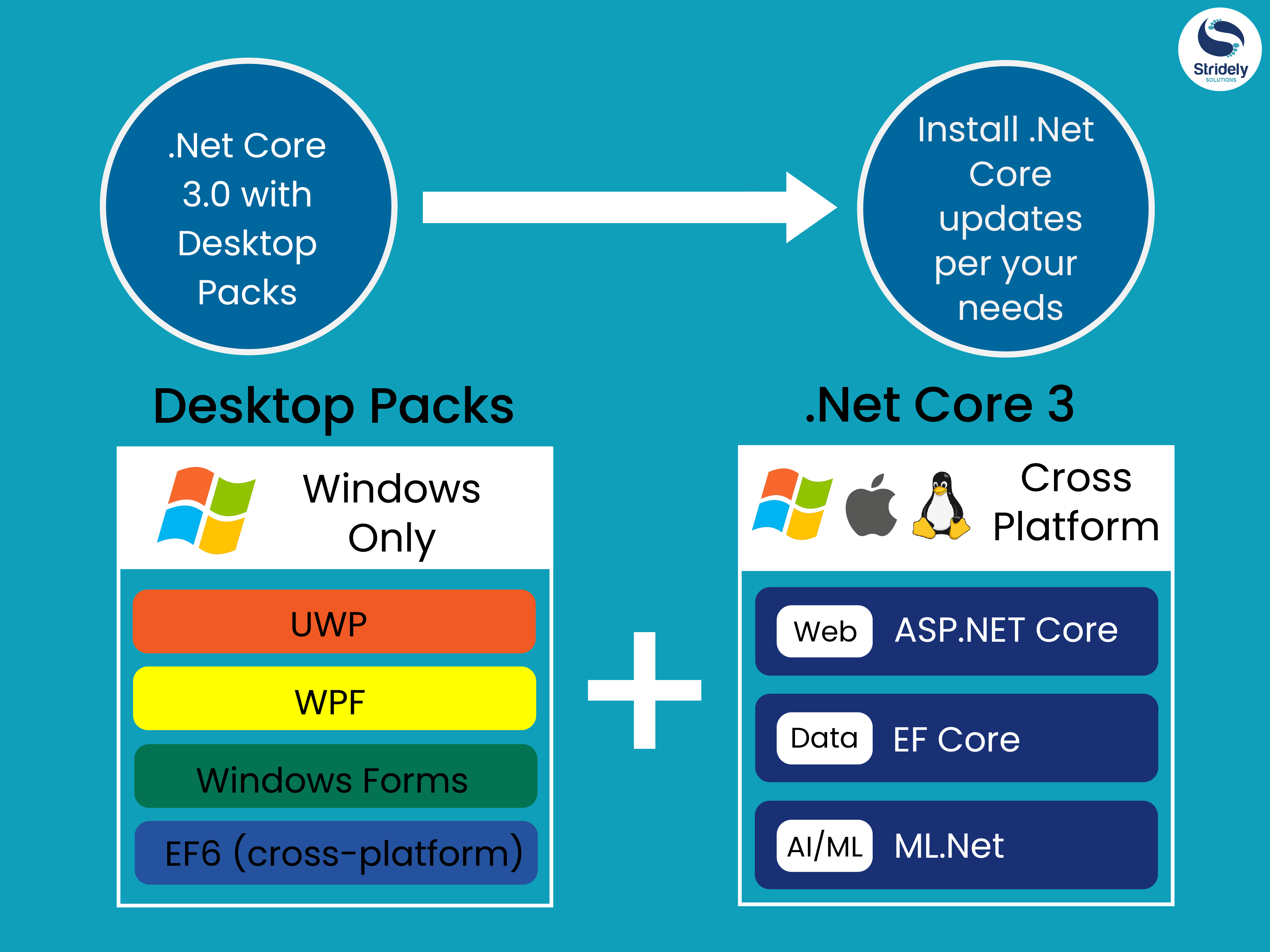 .Net Core. Asp net Core. Платформа asp.net Core. .Net и .net Core. Core feature